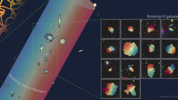 Bilim D&uuml;nyasında &Ccedil;arpıcı Bir Keşif: 300 Galaksi…
