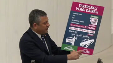 &Ouml;zg&uuml;r &Ouml;zel: T&uuml;rkiye Vergi Adaletsizliğinde Avrupa'nın Zirvesinde