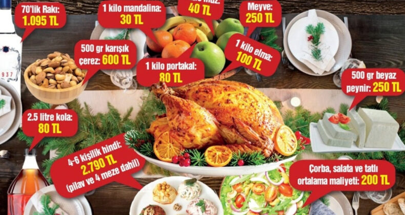 Yılbaşı Sofrasının Maliyeti: 5.265 TL