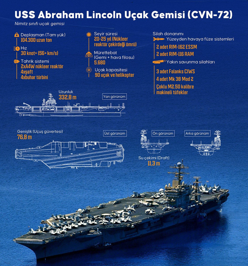 USS Abraham Lincoln uçak gemisi