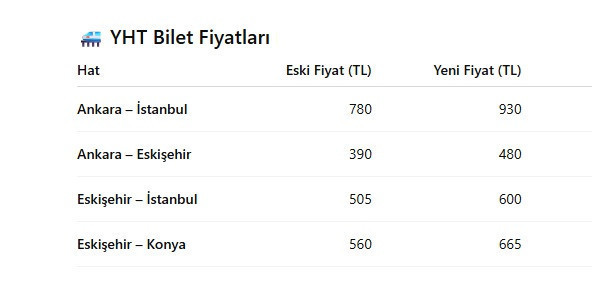 Yüksek Hızlı Tren