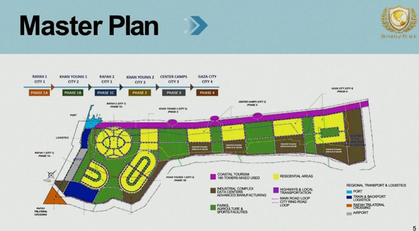 Gazze Planı Haritası