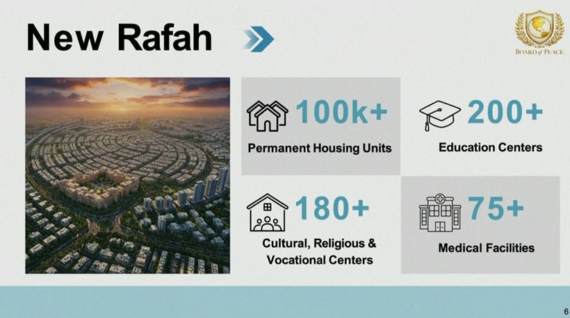 Yeni Gazze Planı Görseli