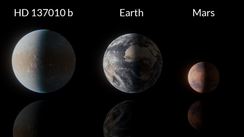 HD 137010 b gezegeninin karşılaştırması