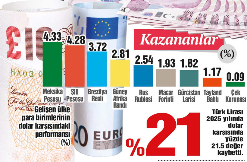 2026 için Türk tahvilleri