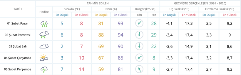 Hava Durumu Görseli