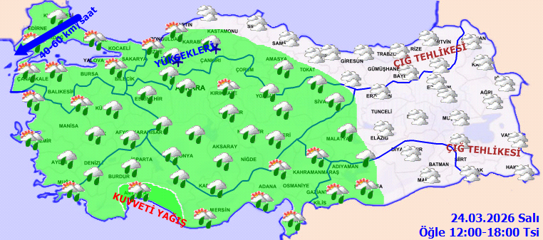 Hava durumu grafiği