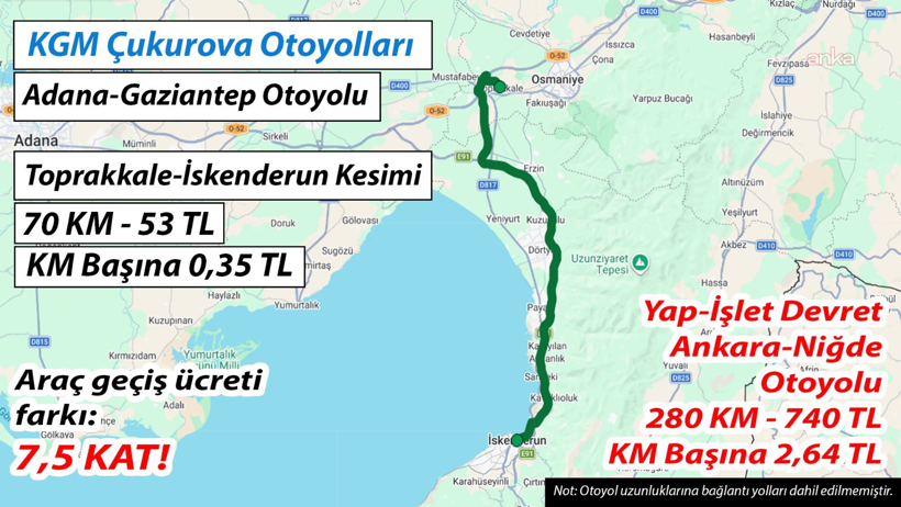 Otoyol Geçiş Ücreti