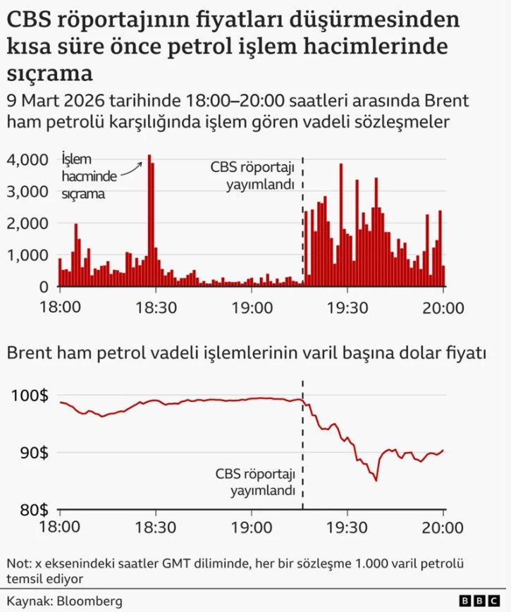 Trump Savaş Açıklaması