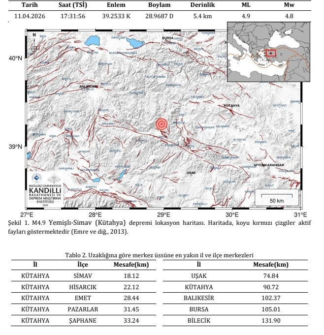 Kandilli Deprem Raporu